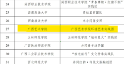 喜报：广西艺术学院环境艺术实践团第九次入选“井冈情·中国梦”大学生暑期实践季专项活动
