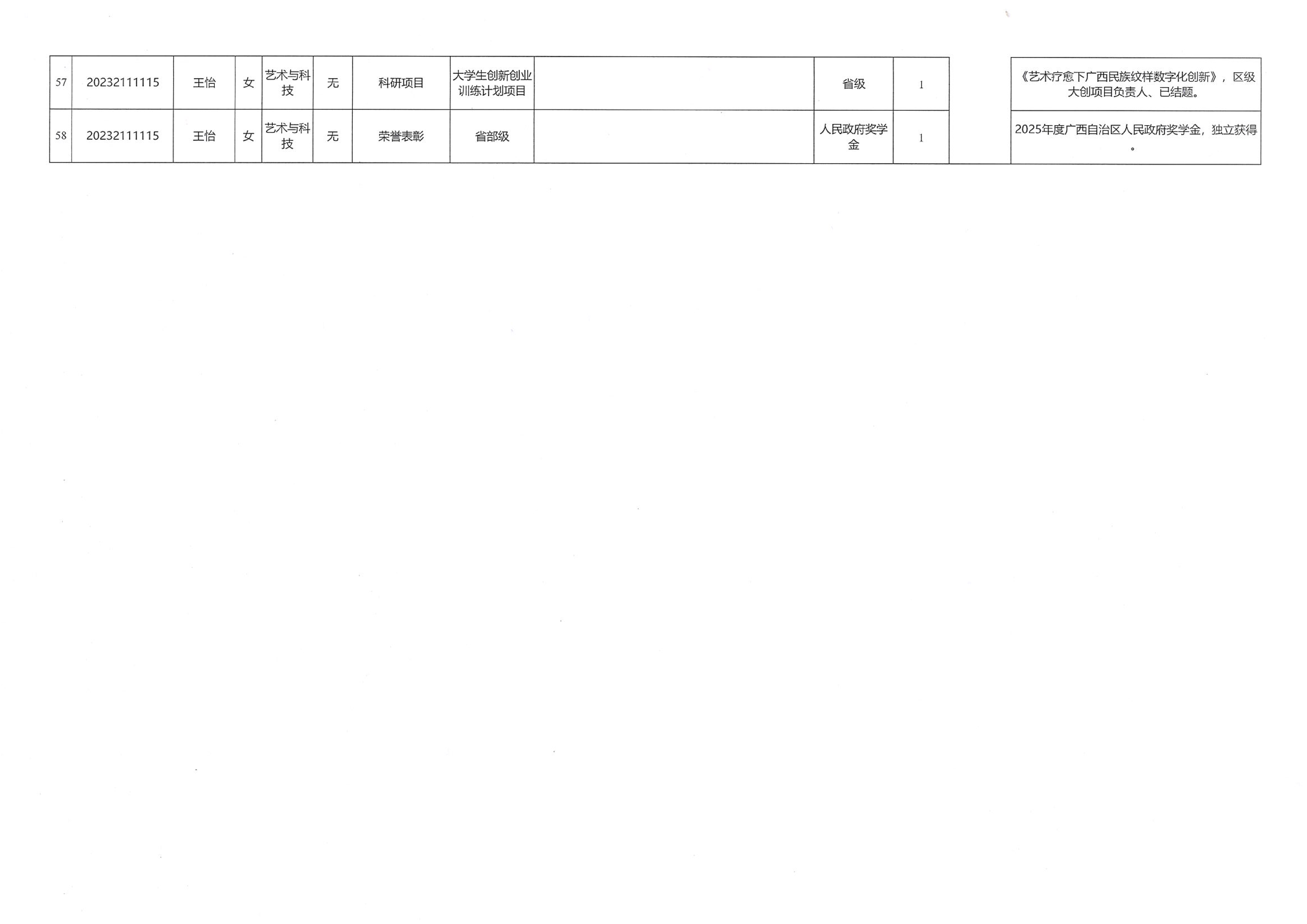 广西艺术学院建筑艺术学院2027届”推免生“候选人名单公示 2026.9.4_07